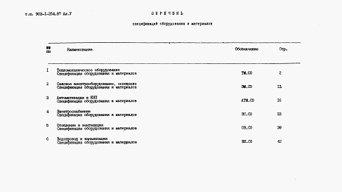 Состав альбома. Типовой проект 903-1-254.87Альбом 5 Спецификация оборудования    
