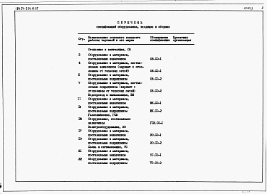 Состав альбома. Типовой проект 184-24-234.13.87Альбом 4 Спецификации оборудования