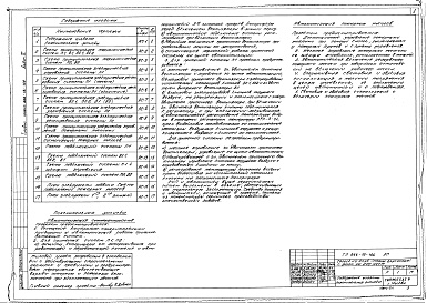 Состав альбома. Типовой проект 266-12-166Альбом 4  Автоматизация санитарно-технических устройств