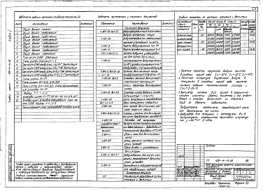 Состав альбома. Типовой проект 409-14-51.86Альбом 3 Отопление и вентиляция. Внутренний водопровод и канализация. Технологические коммуникации