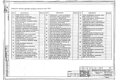 Состав альбома. Типовой проект А-III-80Альбом 4 Конструкции железобетонные выше отм.0.000