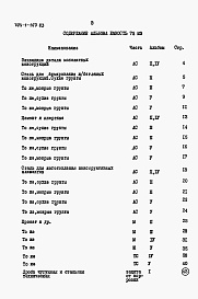 Состав альбома. Типовой проект 704-1-163.83Альбом 8 Ведомости материалов.