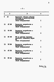 Состав альбома. Типовой проект 164-87-118.2Альбом 8 Часть 12 Ведомости потребности в материалах