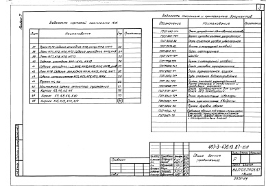 Состав альбома. Типовой проект 407-3-476.13.87Альбом 7 Металлические изделия