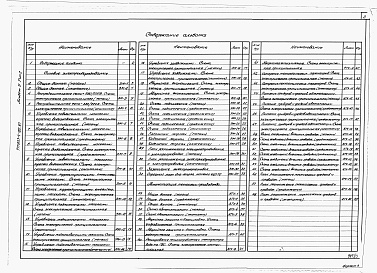 Состав альбома. Типовой проект 903-4-120.87Альбом 5 Силовое электрооборудование. Автоматизация технологии производства