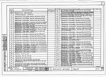 Состав альбома. Типовой проект 221-1-407.83Раздел 10.1-9  Наружные стеновые панели