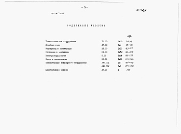 Состав альбома. Типовой проект 252-4-75.91Альбом 8 Спецификация оборудования