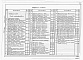 Состав фльбома. Типовой проект 903-4-120.87Альбом 5 Силовое электрооборудование. Автоматизация технологии производства