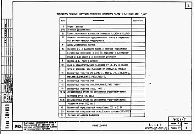 Состав альбома. Типовой проект 87-081п/2Альбом 8 Часть 9-1 разделы 9.1-1, 9.2-1, 9.3-1, 9.6-1, 9.10-1 Узлы и детали