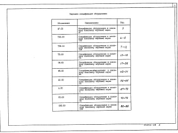 Состав альбома. Типовой проект 294-8-34.92Альбом 6 Спецификации оборудования     