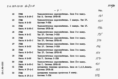 Состав альбома. Типовой проект 409-28-40Альбом 10 Сметы. Часть 1,2,3,4,5,6,7,8,9,10,11,12,13,14,15,16.Сметы для камер типа I, II,III,IV,V (в монолитном керамзитобетоне, в сборном керамзитобетоне, в сборном железобетоне). Локальные сметы на все виды работ.