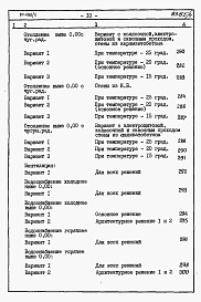 Состав альбома. Типовой проект 87-080/2Альбом 5 Часть 8.87 раздел 8-1.87 книги 1, 2 Сметы на блок-секцию