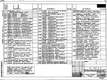 Состав альбома. Типовой проект 294-4-8Альбом 4 Чертежи электрооборудования, радио и связи      
