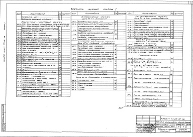 Состав альбома. Типовой проект 274-20-116Альбом 1 Архитектурно-строительные, технологические, санитарно-технические, электротехнические чертежи, чертежи устройства связи, чертежи автоматизации санитарно-технических установок, холодоснабжение 