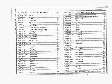 Состав альбома. Типовой проект 905-1-30.87Альбом 2 Нестандартизированное оборудование