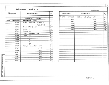 Состав альбома. Типовой проект 902-2-473.89Альбом 4 Отстойники. Строительные изделия
