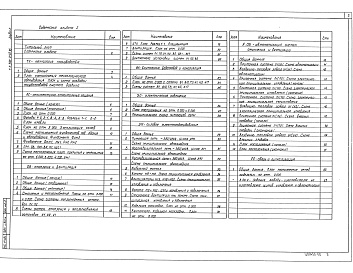 Состав альбома. Типовой проект 503-3-37.95Альбом 2 Технология производства. Отопление и вентиляция. Внутренние водопровод и канализация. Электрическое освещение. Силовое электрооборудование. Автоматизация систем отопления и вентиляции. Связь и сигнализация. Задания заводу-изготовителю на изготовл