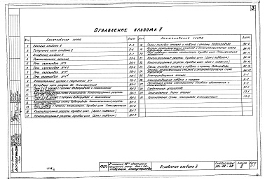 Состав альбома. Типовой проект 114-22-48Альбом 2 Рабочие чертежи теплотехнической, сантехнической и электротехнической частей