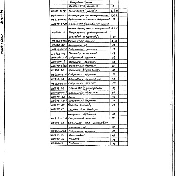 Состав фльбома. Серия 5.406-1 УстановкаВыпуск 6-1 Часть 4 Рекуператор радиационный щелевой Q=900 м3/ч.Рабочие чертежи.