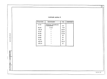 Состав альбома. Типовой проект 416-6-29.12.88Альбом 6 Ведомости потребности в материалах.      