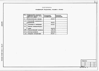 Состав альбома. Типовой проект 902-1-123.87Альбом 7 Спецификация оборудования (из тп 902-1-124.87).     