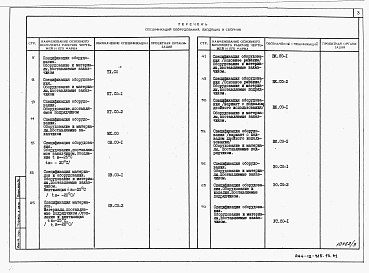 Состав альбома. Типовой проект 264-12-315.13.91Альбом 3 Спецификация оборудования