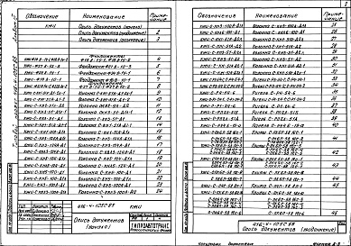 Состав альбома. Типовой проект 416-4-105с.85Альбом 3 Строительные изделия     