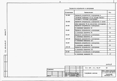 Состав альбома. Типовой проект 409-14-56.87Альбом 6   Ведомости потребности в материалах    