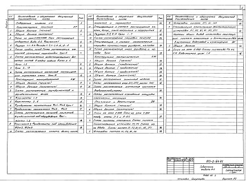 Состав альбома. Типовой проект 813-2-64.91Альбом 2 Архитектурные решения. Конструкции железобетонные. Конструкции металлические. Отопление и вентиляция. Внутренние водопровод и канализация