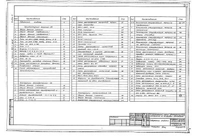 Состав альбома. Типовой проект 503-1-66.87Альбом 2 Архитектурные решения. Конструкции железобетонные. Конструкции металлические