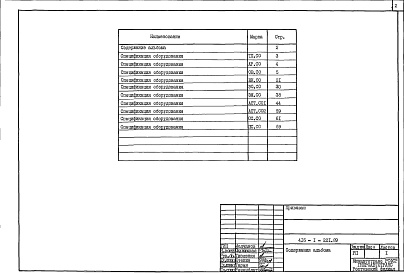 Состав альбома. Типовой проект 416-1-221.89Альбом 5 Спецификации оборудования    