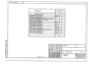 Состав альбома. Типовой проект 503-1-46.86Альбом 5 Спецификация оборудования.      