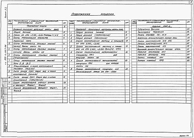 Состав альбома. Типовой проект 902-1-146.2.88Альбом 5 Подземная часть. Конструкции железобетонные. Конструкции металлические. Изделия