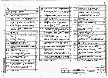 Состав альбома. Типовой проект 701-4-126.85Альбом 2  Водоснабжение и канализация, отопление и вентиляция, электротехническая часть, связь и сигнализация, автоматизация.    