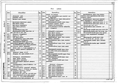 Состав альбома. Типовой проект 416-7-201.83Альбом 2 Архитектурно-строительные решения. Конструкции железобетонные. Внутренние водопровод и канализация