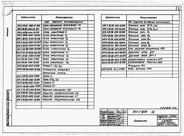 Состав альбома. Типовой проект 244-5-95.88Альбом 4 Изделия заводского изготовления. Изделия железобетонные. Изделия из разных материалов