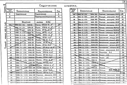 Состав альбома. Типовой проект 0901-9-1.83Альбом 3 Строительные изделия.     