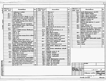 Состав альбома. Типовой проект 810-1-21.87Альбом 2 Архитектурно-строительные решения. Конструкции металлические. Отопление и вентиляция. Внутренние водопровод и канализация.      