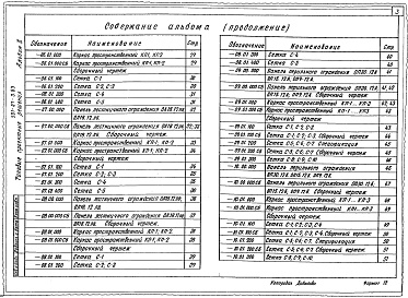 Состав альбома. Типовой проект 501-07-3.83Альбом 2 Изделия     