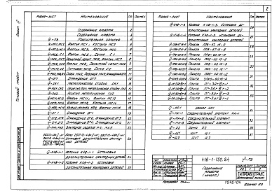 Состав альбома. Типовой проект 416-1-152.84Альбом 4 Рабочие чертежи строительных изделий