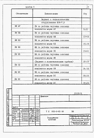 Состав альбома. Типовой проект 805-2-83.88Альбом 6 Ведомости потребности в материалах