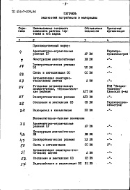 Состав альбома. Типовой проект 416-7-209.84Альбом 9 Ведомости потребности в материалах
