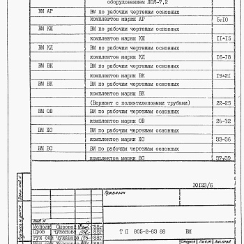 Состав фльбома. Типовой проект 805-2-83.88Альбом 6 Ведомости потребности в материалах