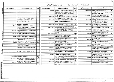Состав альбома. Типовой проект 409-23-54.87Альбом 6 Силовое электрооборудование. Электрические подстанции. Внутреннее электрическое освещение. Связь и сигнализация    