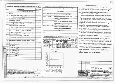 Состав альбома. Типовой проект 601-63.86Альбом 4  Отопление и теплоснабжение. Вентиляция. Водоснабжение и канализация.      