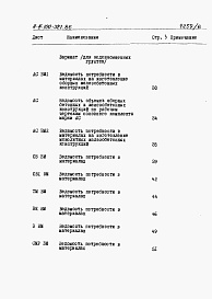 Состав альбома. Типовой проект А-III-100-321.86Альбом 6 Ведомости потребности в материалах