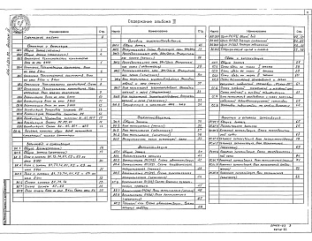 Состав альбома. Типовой проект 416-1-260.92Альбом 3 Отопление и вентиляция. Внутренний водопровод и канализация. Силовое электрооборудование. Электрическое освещение. Автоматизация. Связь и сигнализация. Пожарная и охранная сигнализация  
