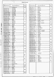 Состав альбома. Типовой проект 903-1-250.87Альбом 3 Оборудование индивидуального изготовления. Газоходы    