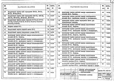 Состав альбома. Шифр РК 2201-82Альбом 1 Рабочие чертежи 