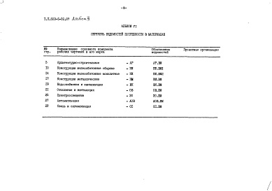 Состав альбома. Типовой проект 503-5-32.87Альбом 6 Ведомости потребности в материалах
